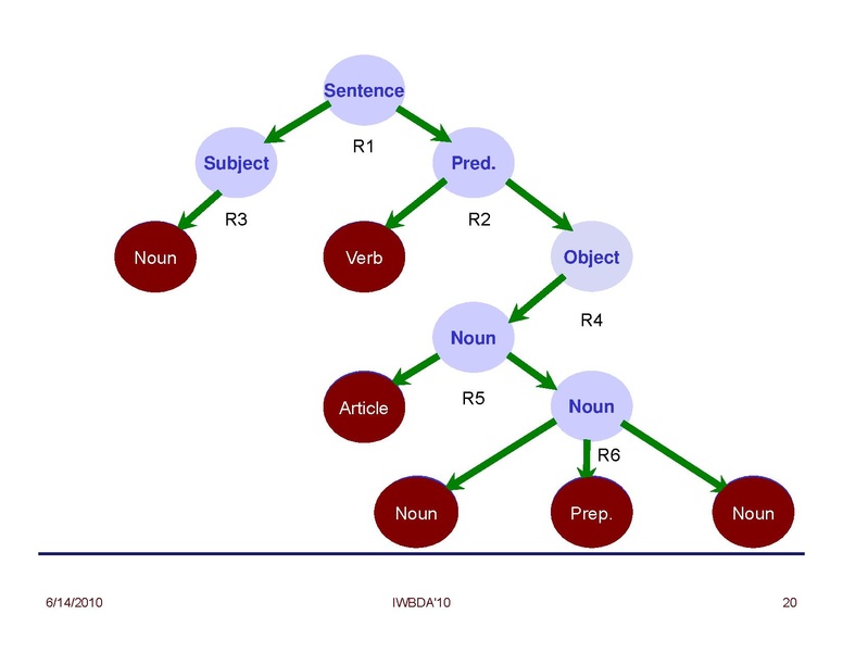 File:Peccoud Design of Synthetic Genetic Systems.pdf