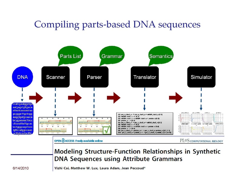 File:Peccoud Design of Synthetic Genetic Systems.pdf