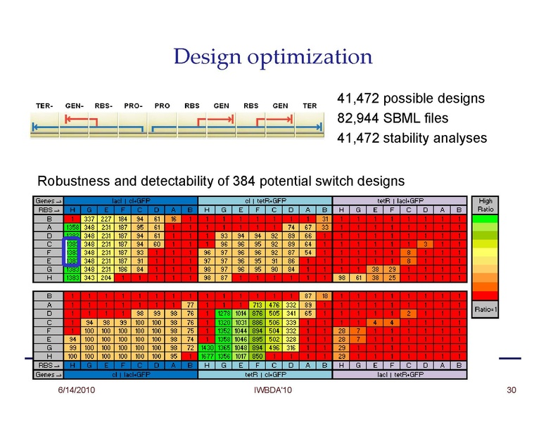 File:Peccoud Design of Synthetic Genetic Systems.pdf