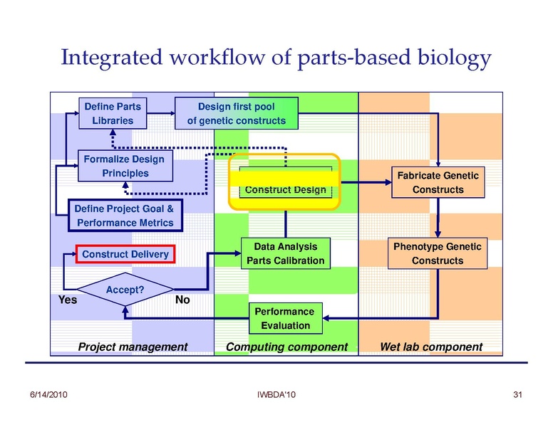 File:Peccoud Design of Synthetic Genetic Systems.pdf