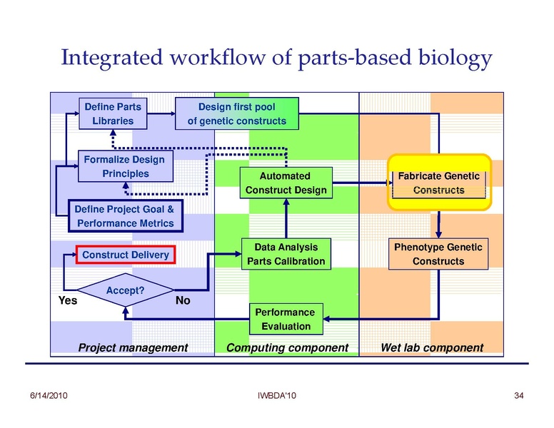 File:Peccoud Design of Synthetic Genetic Systems.pdf