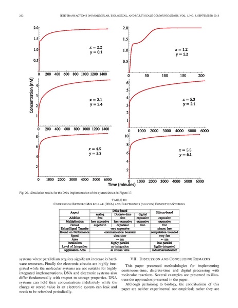 File:Salehi Riedel Parhi Molecular Sensing and Computing Systems.pdf