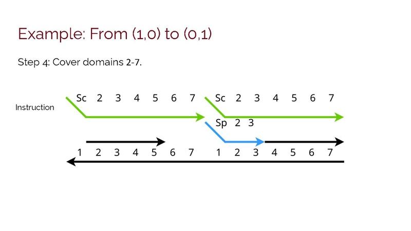 File:DNA27 Presentation.pdf