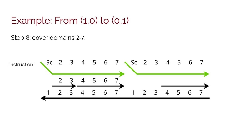 File:DNA27 Presentation.pdf