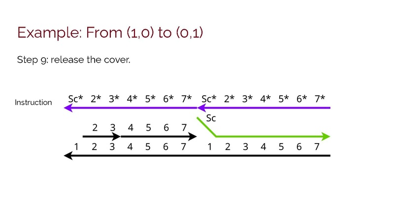 File:DNA27 Presentation.pdf