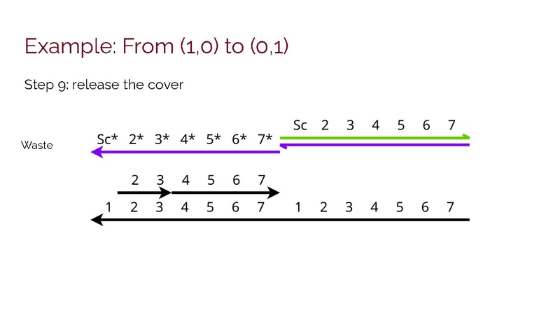 File:DNA27 Presentation.pdf