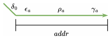 File:Kaslewicz Random Access DNA Registers Source Crop.png