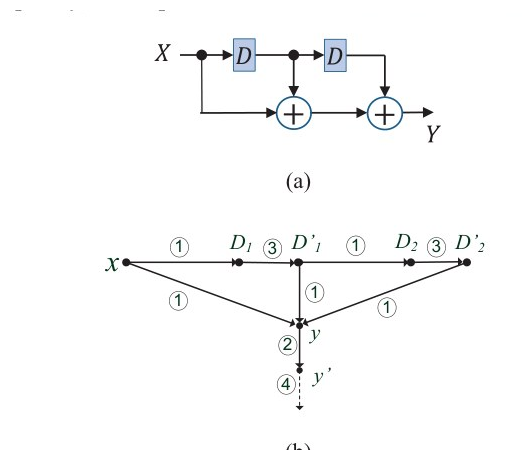 File:Improved Asynchronous DSP.png