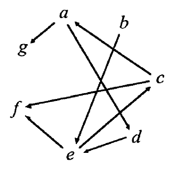 File:Patent 7249341 Cyclic Combinational Circuits.png