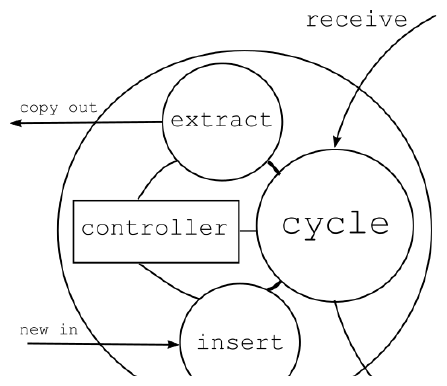 File:Desai Data Cycling Application Source Crop.png