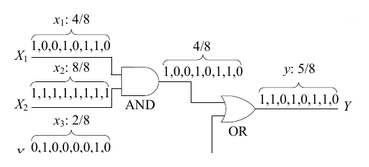 File:Qian Stochastic Bit Stream Computation.png