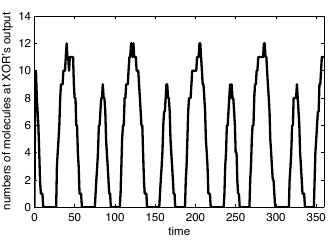 File:Cheng Stochastic Transient Analysis.png