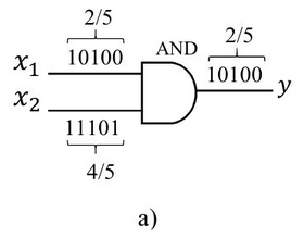 A Scalable, Deterministic Approach to Stochastic Computing