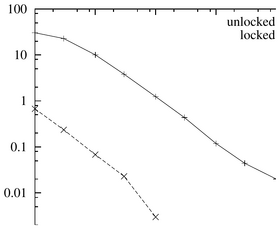 Module Locking in Biochemical Synthesis